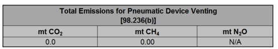 Image of total emissions table for 2016-2023 Natural Gas Pneumatic Devices